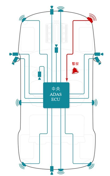 汽车传感器示例 汽车传感器示例
