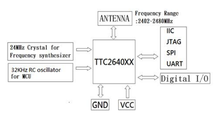 昇润科技HY-40R204S1C模组框图 昇润科技HY-40R204S1C模组框图